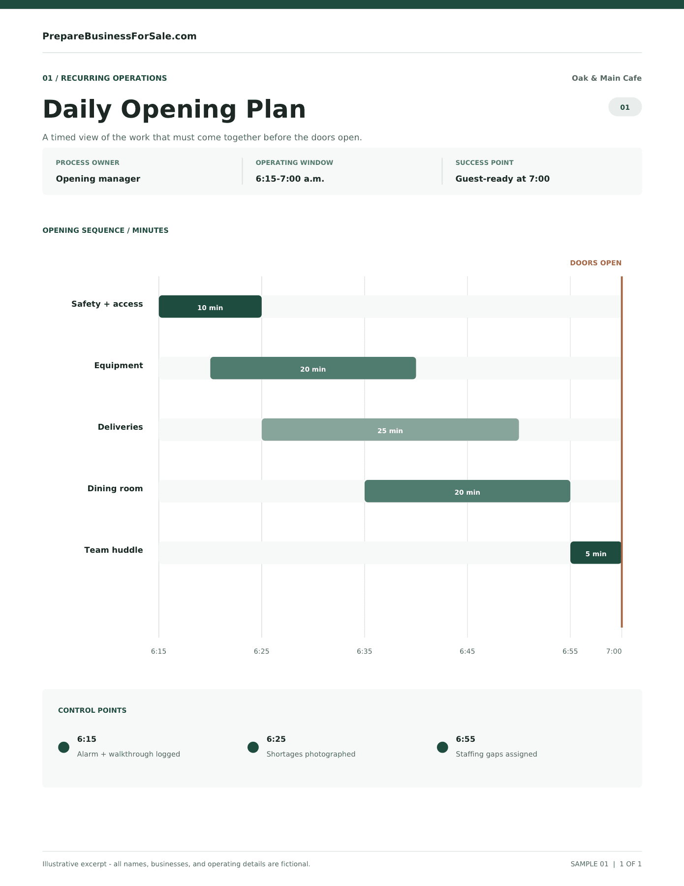 Preview of Recurring tasks and responsibilities